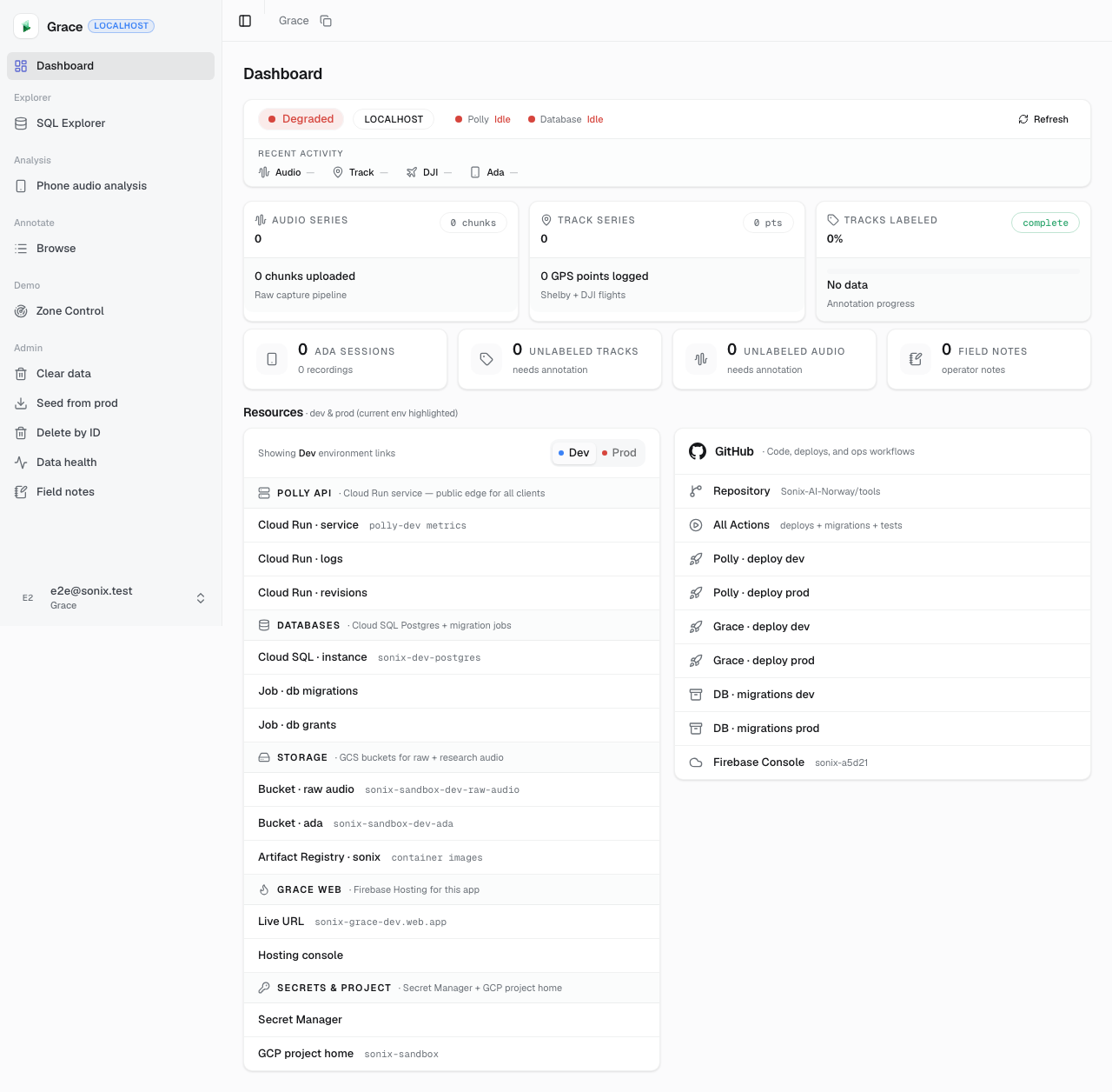 Grace dashboard
